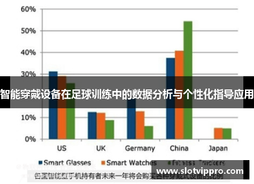 智能穿戴设备在足球训练中的数据分析与个性化指导应用